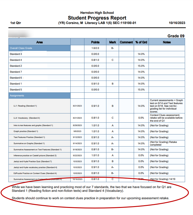 Example of a Prgress Report listing individual assignments and student progress with standards listed at the top of the screen. There is a red circle around the teacher note at the bottom of the image