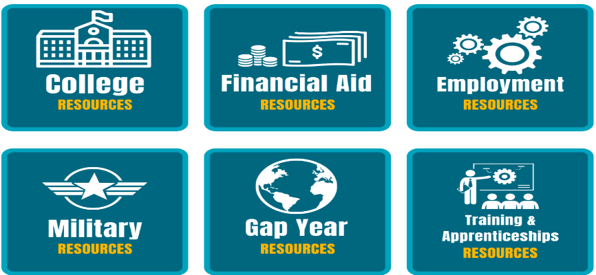 Graphics identifying resources listed to the left